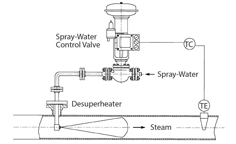 Desuperheater