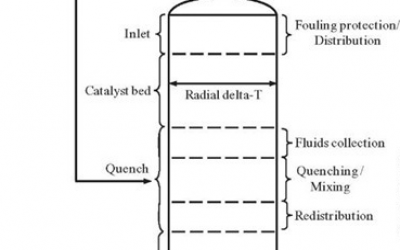 Hydrgoen Mfg Units Chart.png